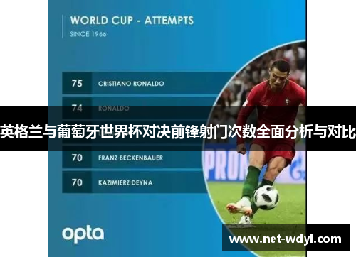 英格兰与葡萄牙世界杯对决前锋射门次数全面分析与对比