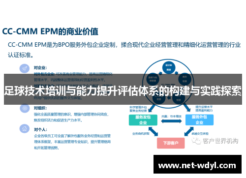 足球技术培训与能力提升评估体系的构建与实践探索