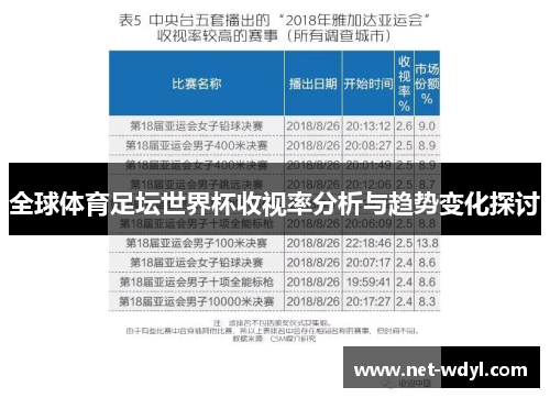 全球体育足坛世界杯收视率分析与趋势变化探讨