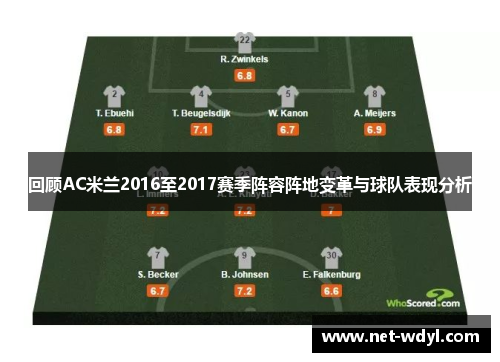 回顾AC米兰2016至2017赛季阵容阵地变革与球队表现分析