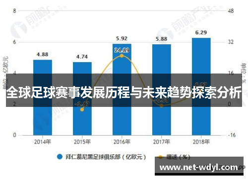 全球足球赛事发展历程与未来趋势探索分析