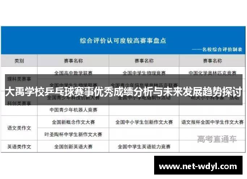 大禹学校乒乓球赛事优秀成绩分析与未来发展趋势探讨