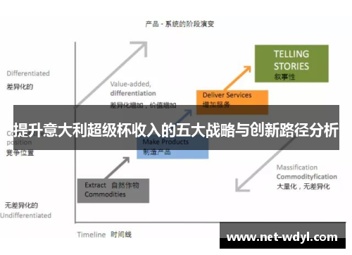 提升意大利超级杯收入的五大战略与创新路径分析