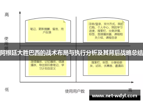 阿根廷大胜巴西的战术布局与执行分析及其背后战略总结