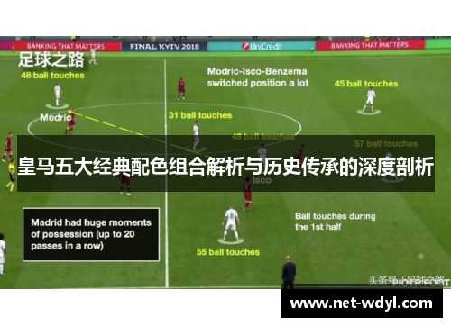 皇马五大经典配色组合解析与历史传承的深度剖析