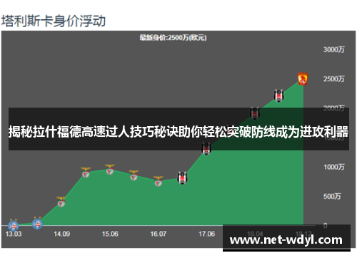 揭秘拉什福德高速过人技巧秘诀助你轻松突破防线成为进攻利器 揭秘拉什福德高速过人技巧秘诀助你轻松突破防线成为进攻利器
