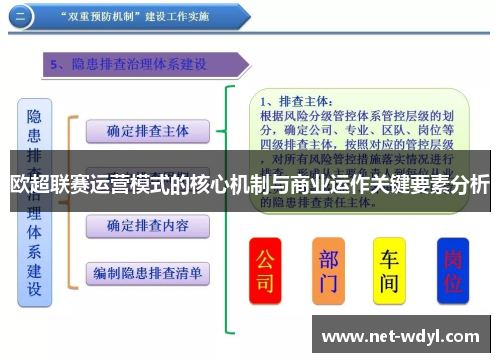 欧超联赛运营模式的核心机制与商业运作关键要素分析